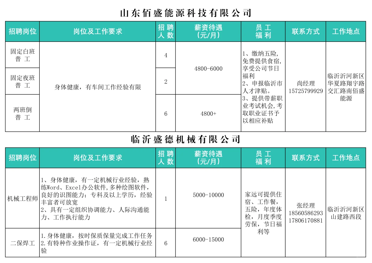 临沂沂河新区重点企业招聘10月第2期