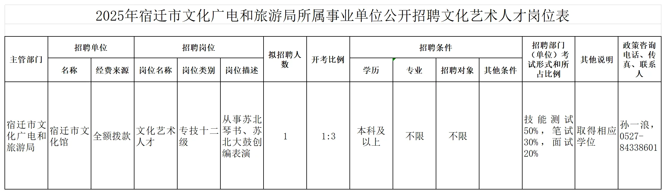 宿迁市文旅局招聘