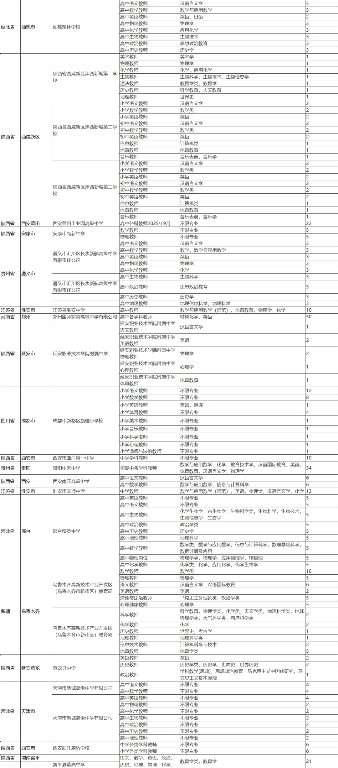 陕师大12月6日校招【今日更新】
