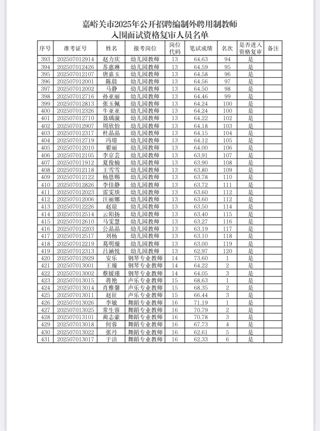 25嘉峪关ping用制入围面试名单