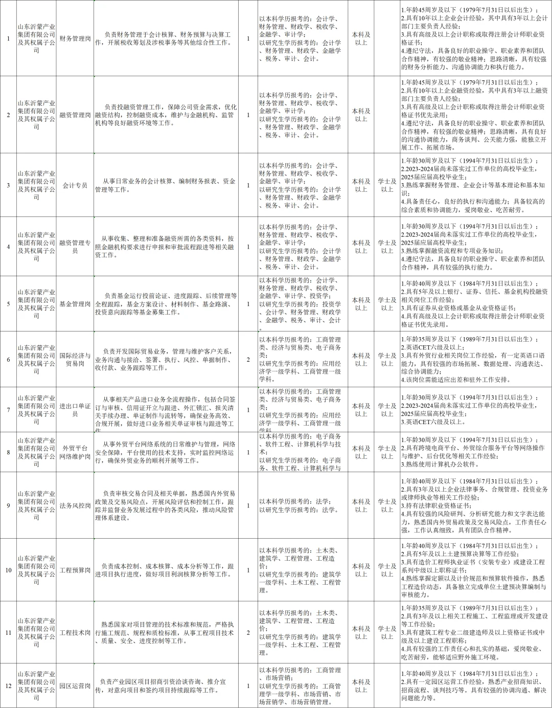 临沂国企太缺人了再招40人