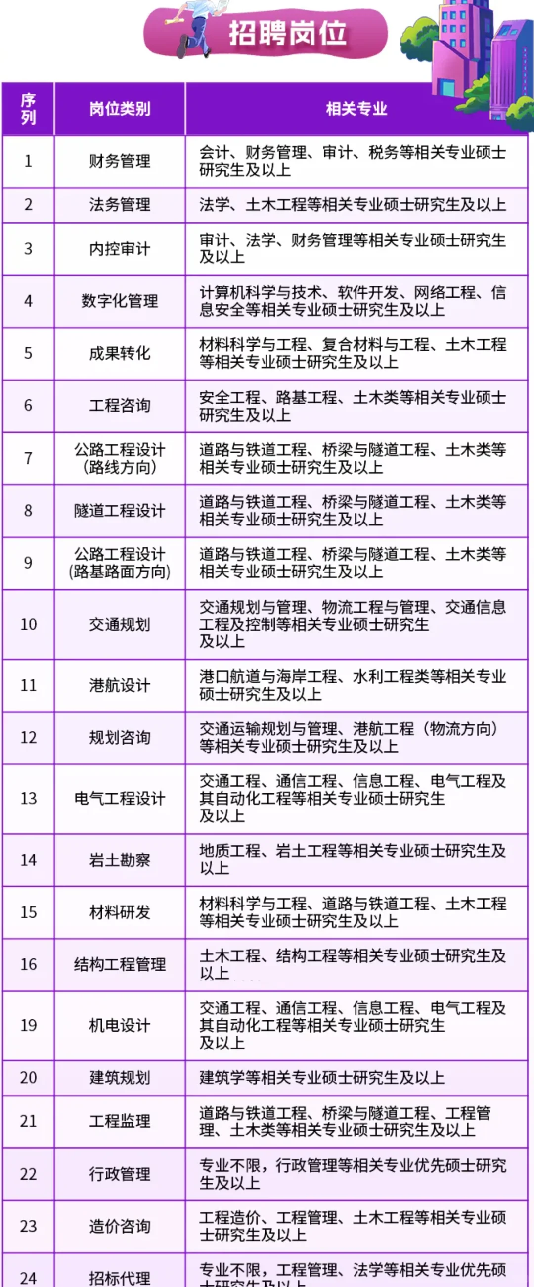 2026湖北交通规划设计院股份有限公司校招