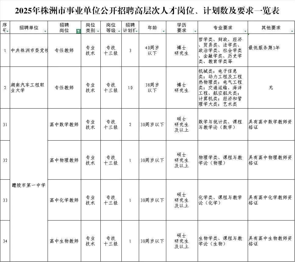 编制！2025年株洲市教师招聘62人