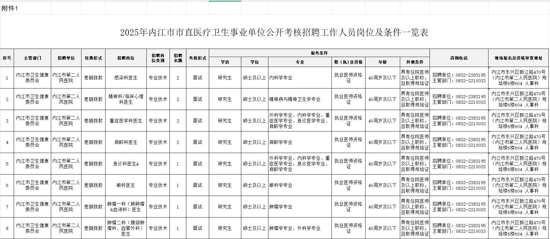 仅面试｜内江医疗事业单位招聘23人