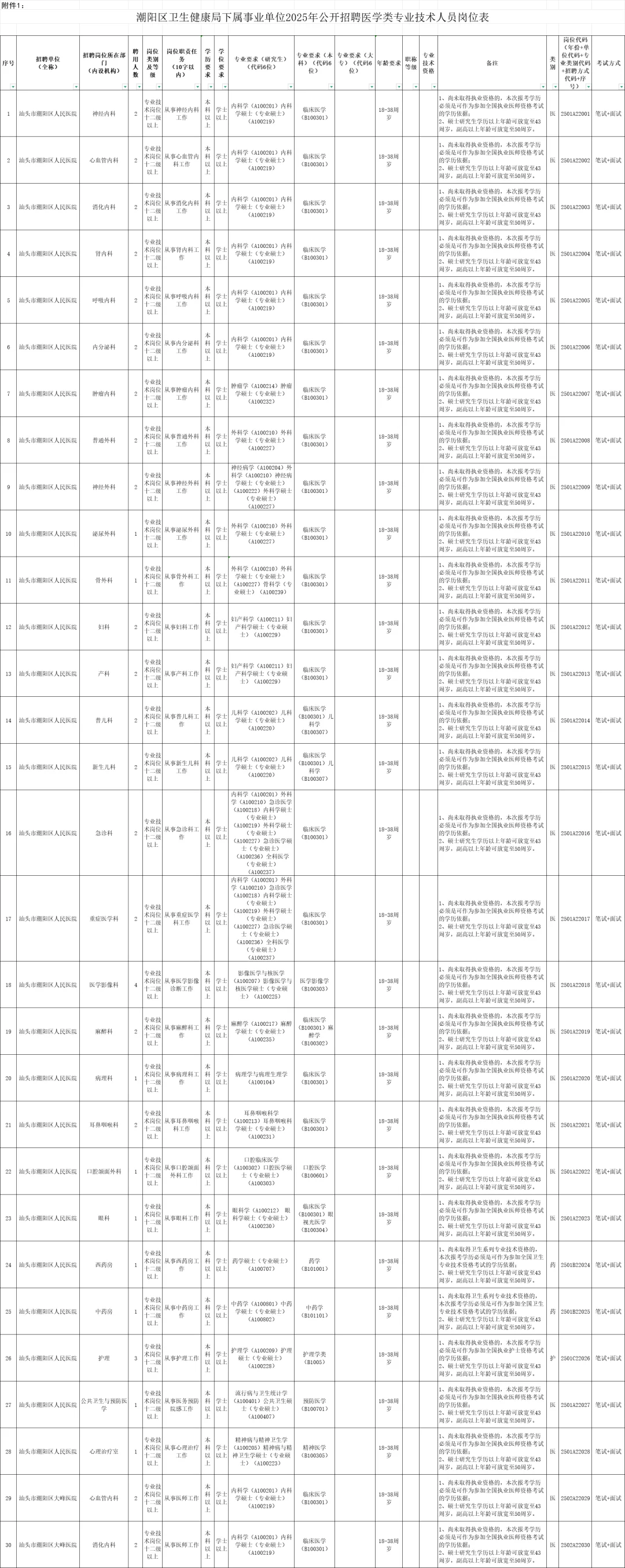 事业编制！汕头市潮阳区卫健系统招374人