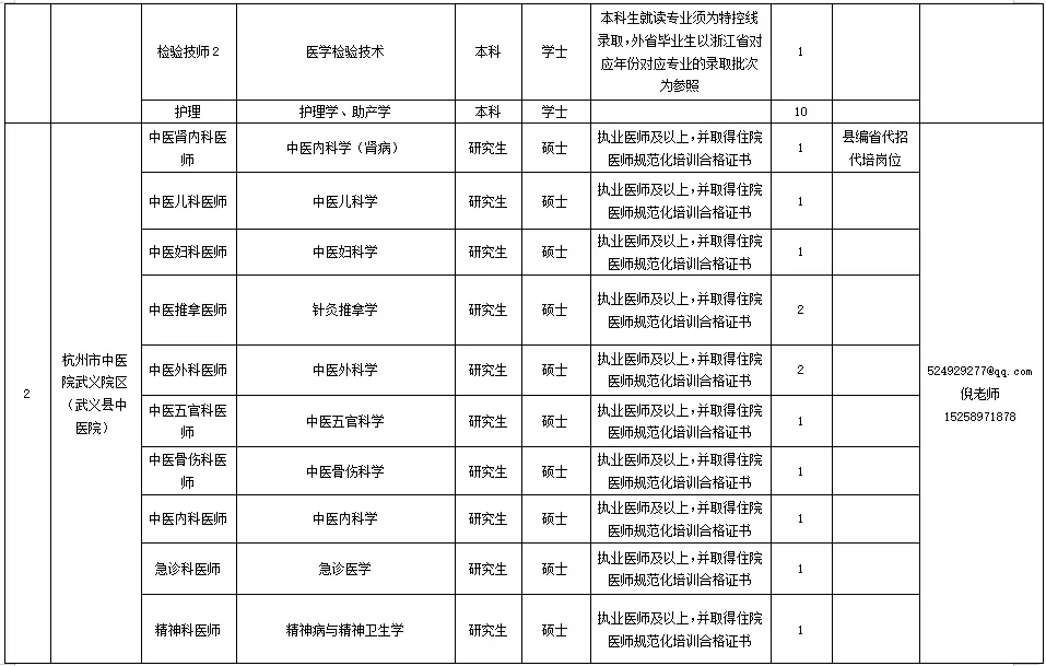 金华武义县卫健委招聘大爆发，小道消息