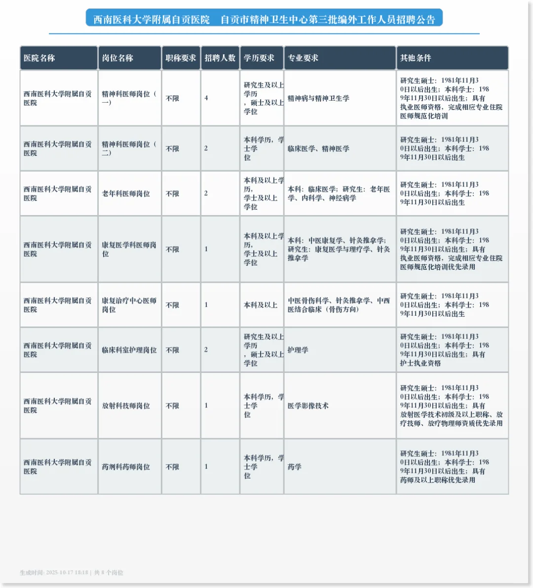 自贡市精神卫生中心第三批编外工作人员招聘