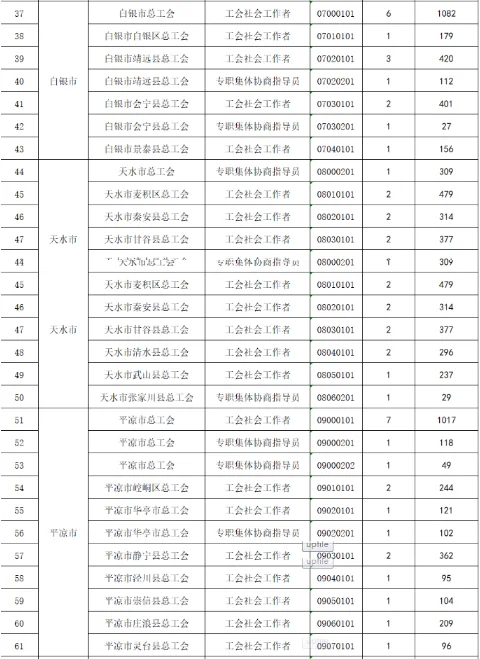 报名超3万人，这么热！