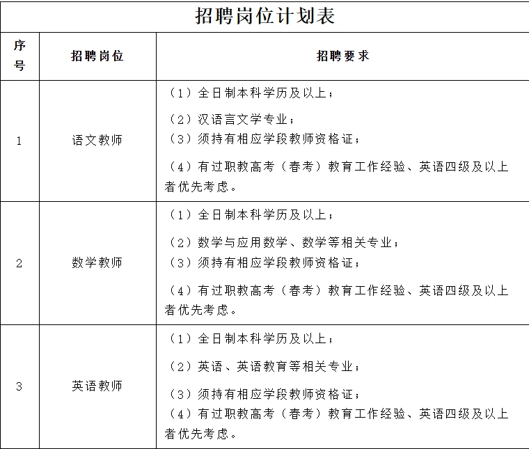 菏泽中职学校缺老师了又❗