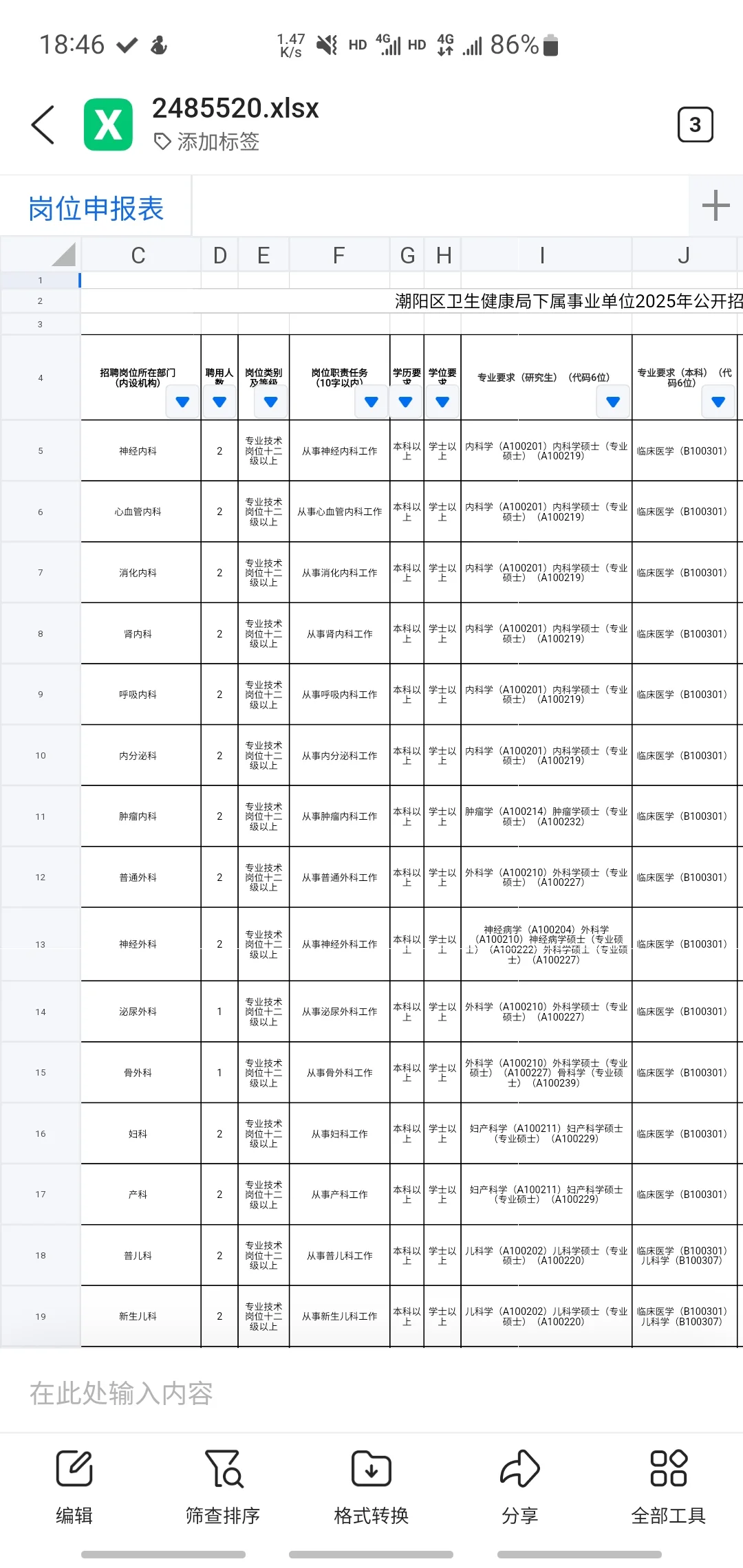 汕头市朝阳区卫健招聘 374 人 大专可报！