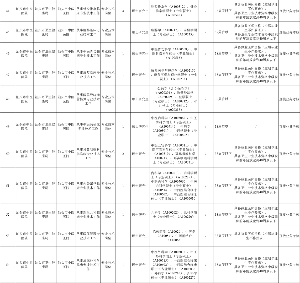 编内！汕头6家市属医疗单位，招聘132人！