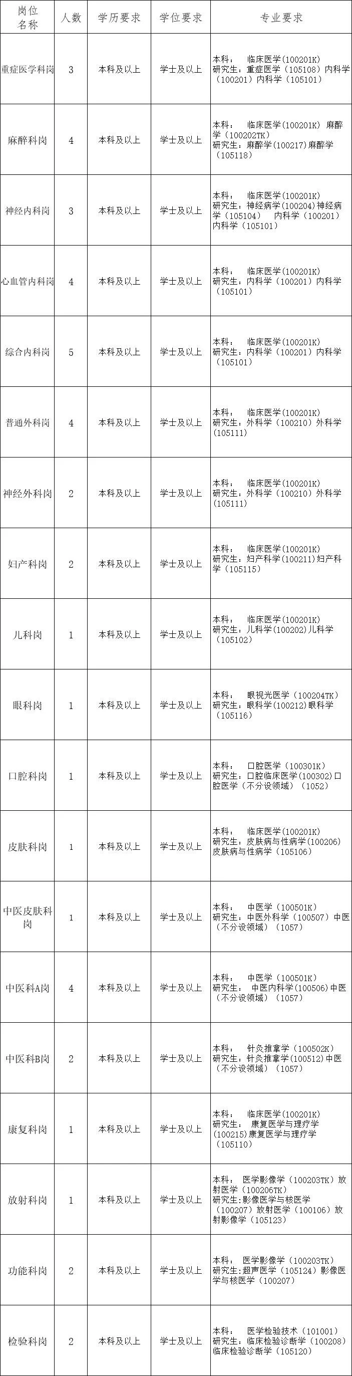 河北卫健委下属事业编选拔44人！
