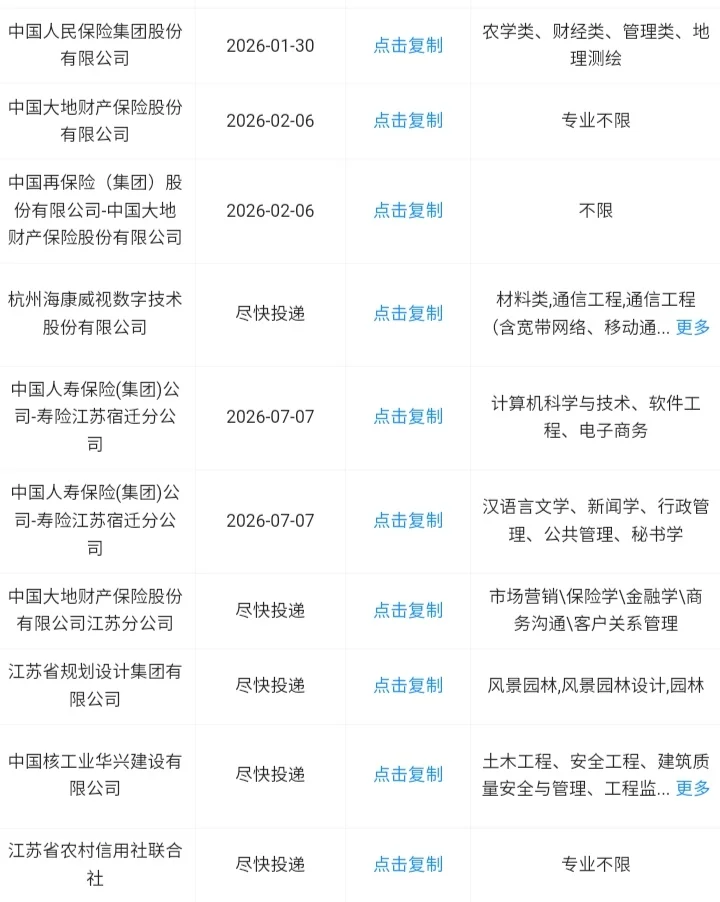 江苏宿迁当前可报央国企来了！