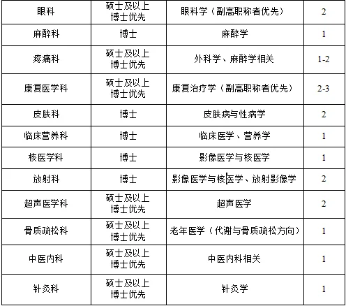 2026年复旦大学附属华东医院招聘简章
