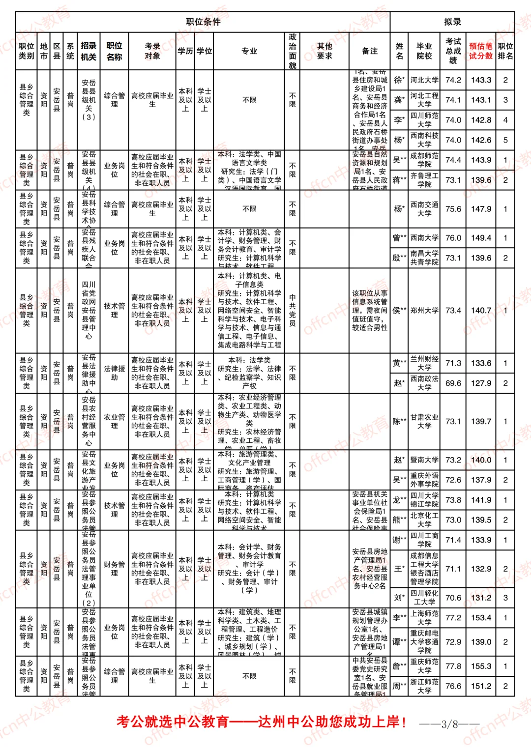 25四川省考-资阳安岳县-进面分/拟录分