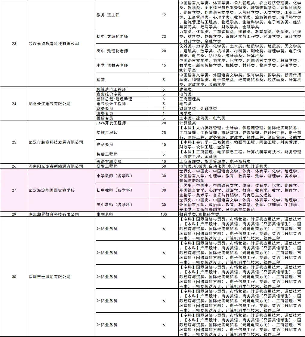 10月31日华中师范双选会❗参会名单❗