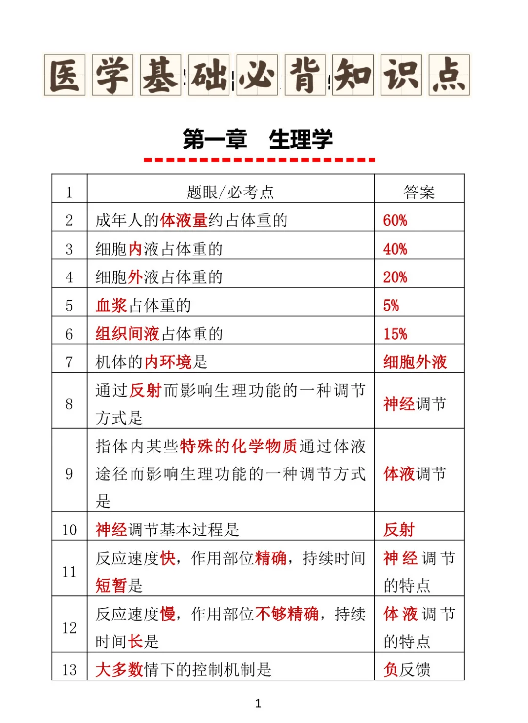 保定市竞秀区卫健委，无非就是这些题快背！
