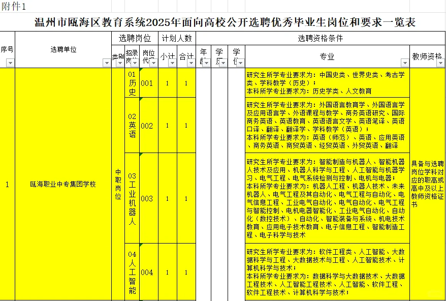 浙江省温州市瓯海区2025年选聘（编制）