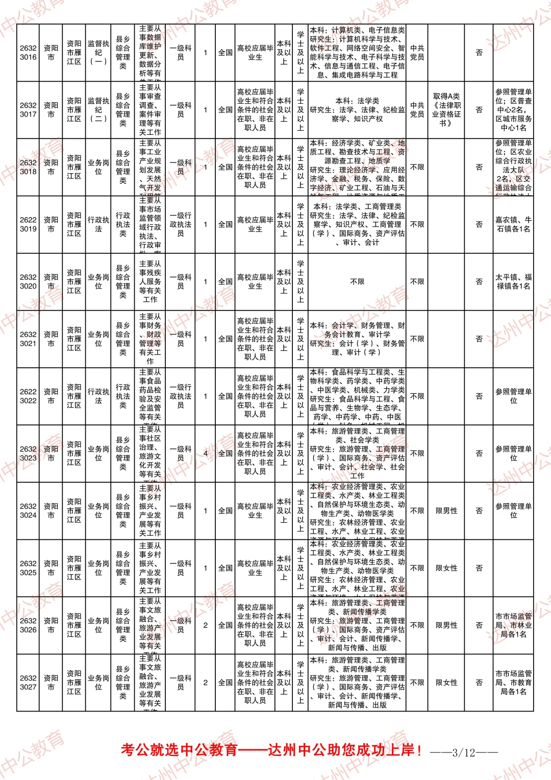 2026四川省考职位表-资阳