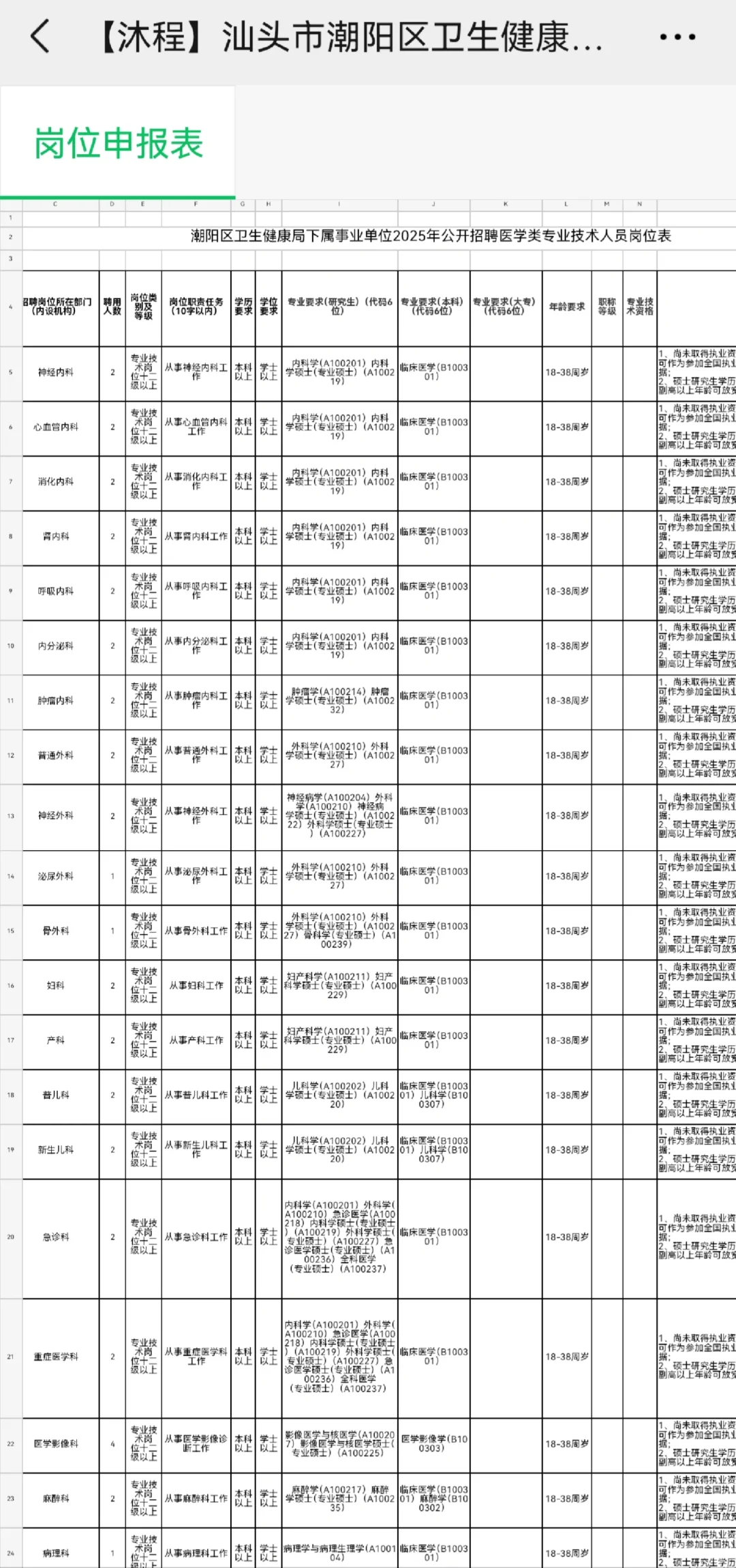 汕头市潮阳区招374人，其中护理岗招62人