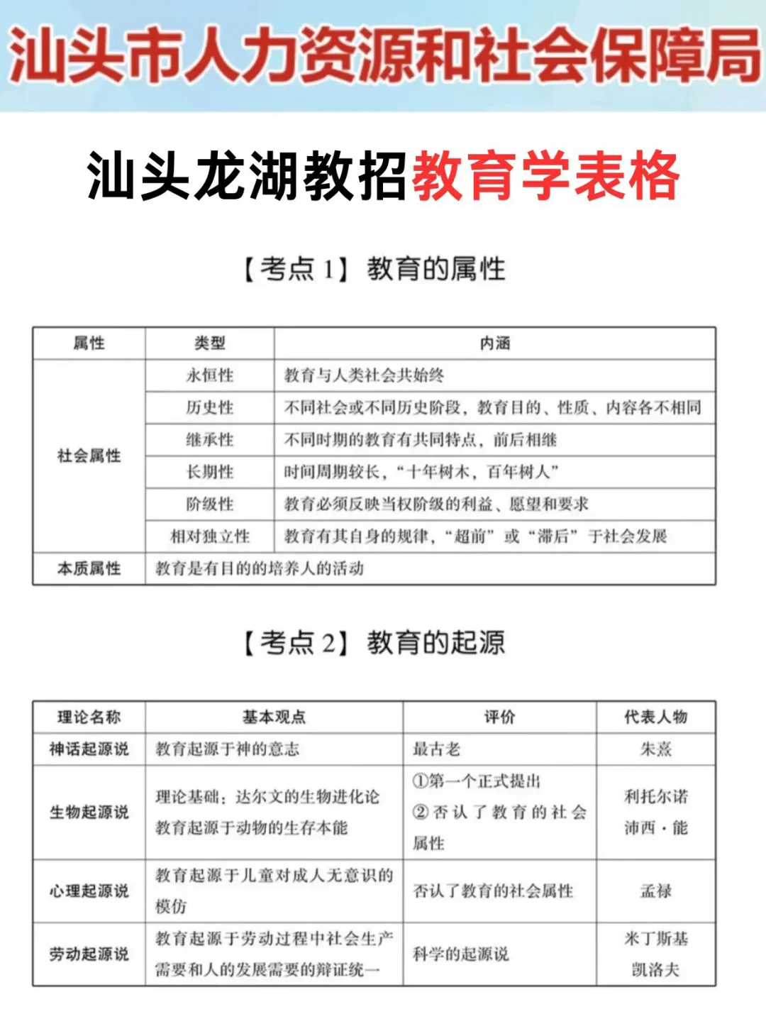 25汕头龙湖区教师编其实挺水的（差生版）