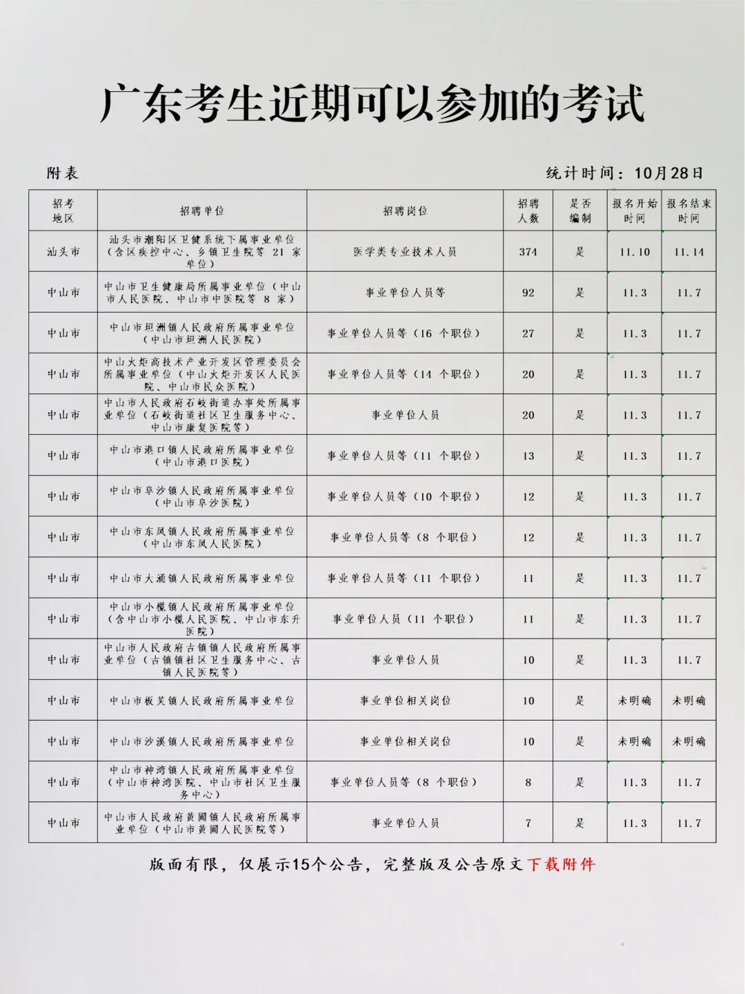 恭喜广东考生，10月28日
