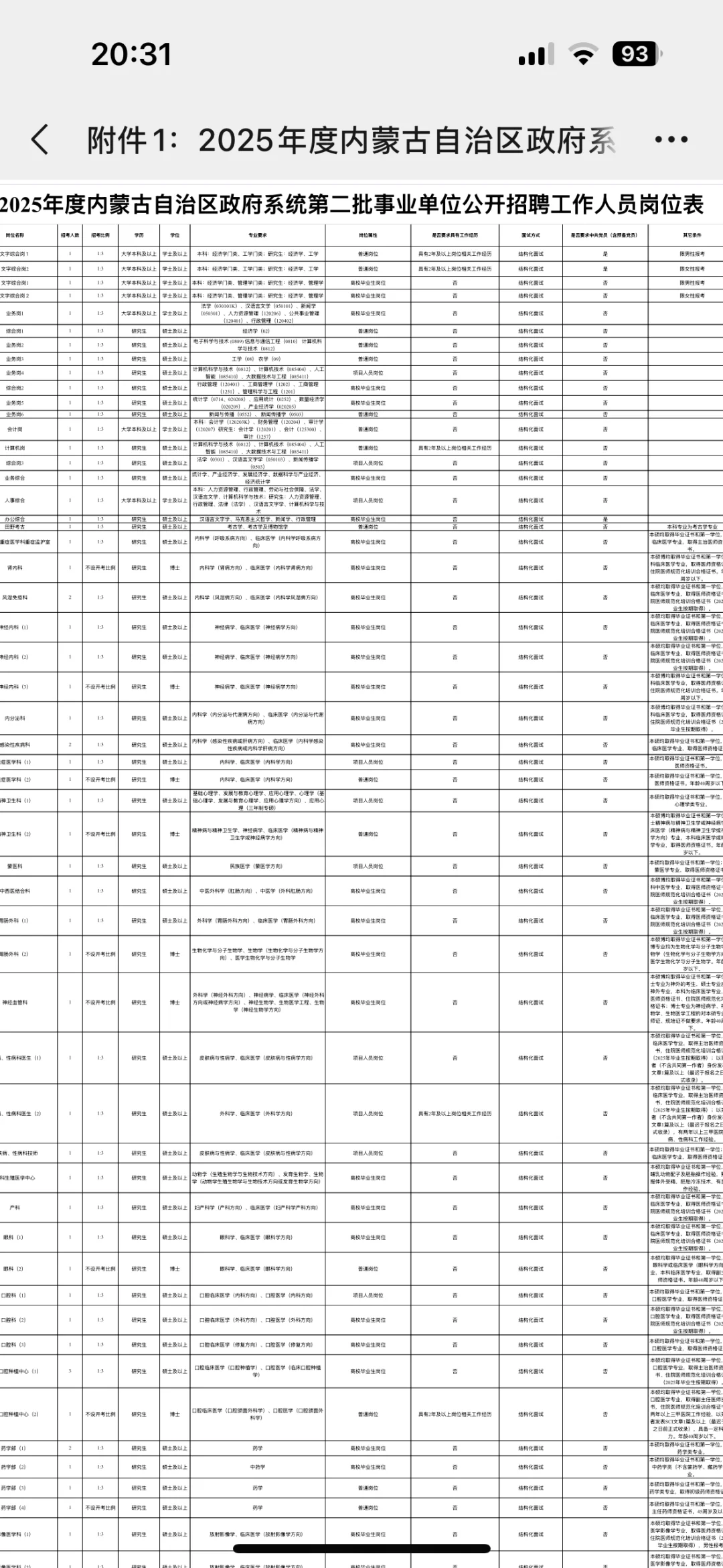 内蒙古政府系统招聘工作人员