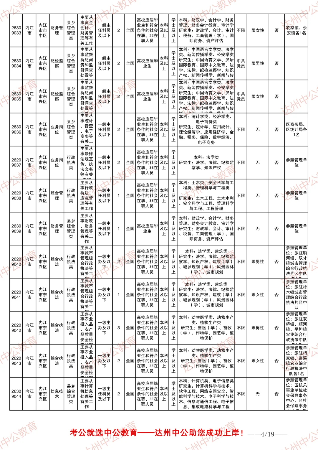 2026四川省考职位表-内江
