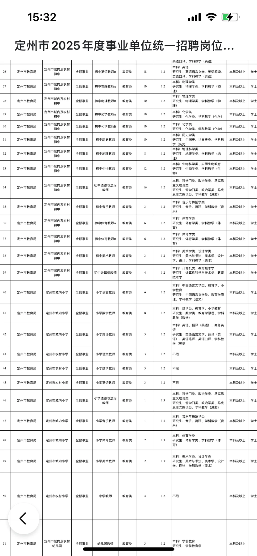 2025年定州市事业单位统一招聘