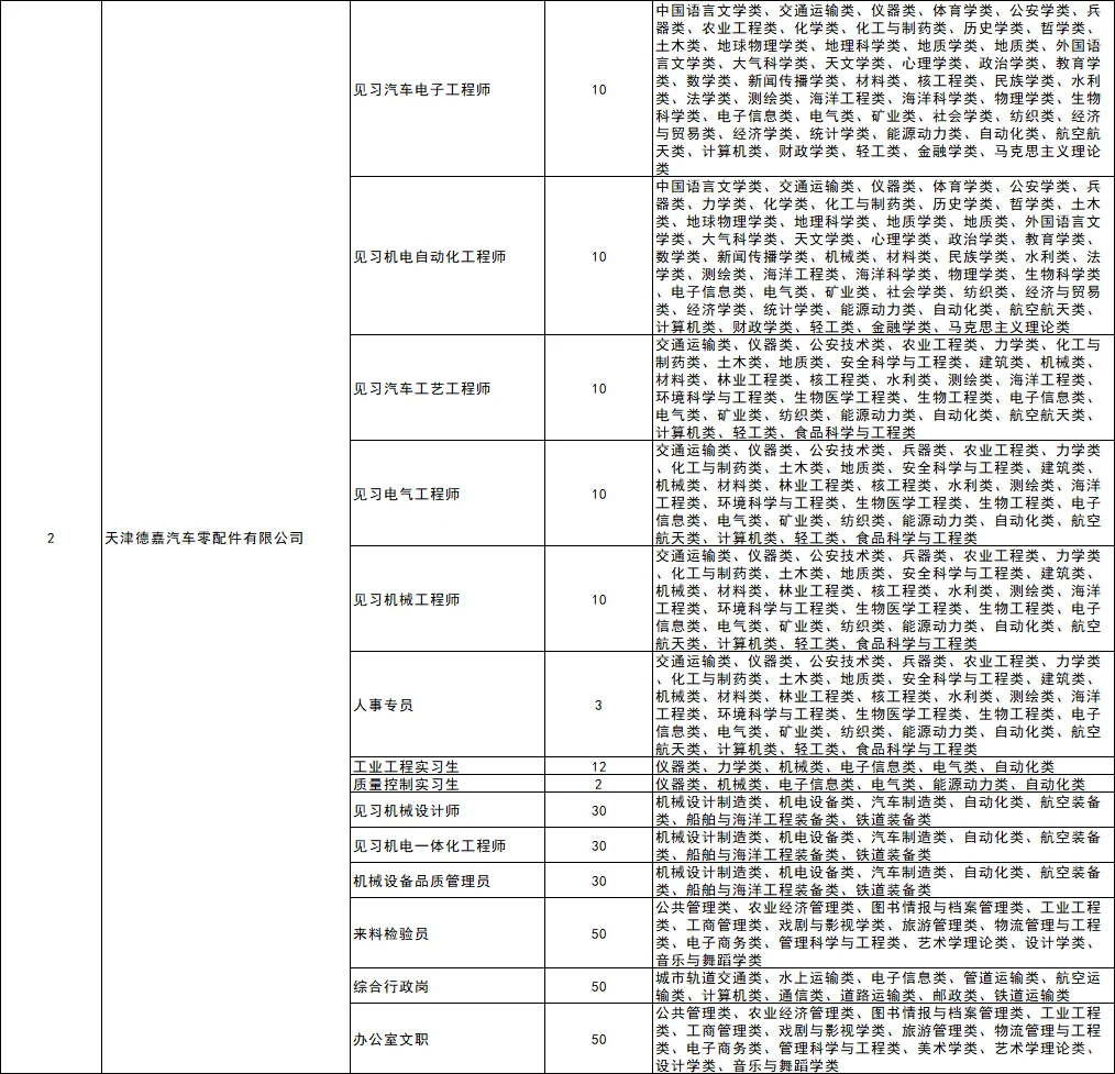10月31日华中师范双选会❗参会名单❗