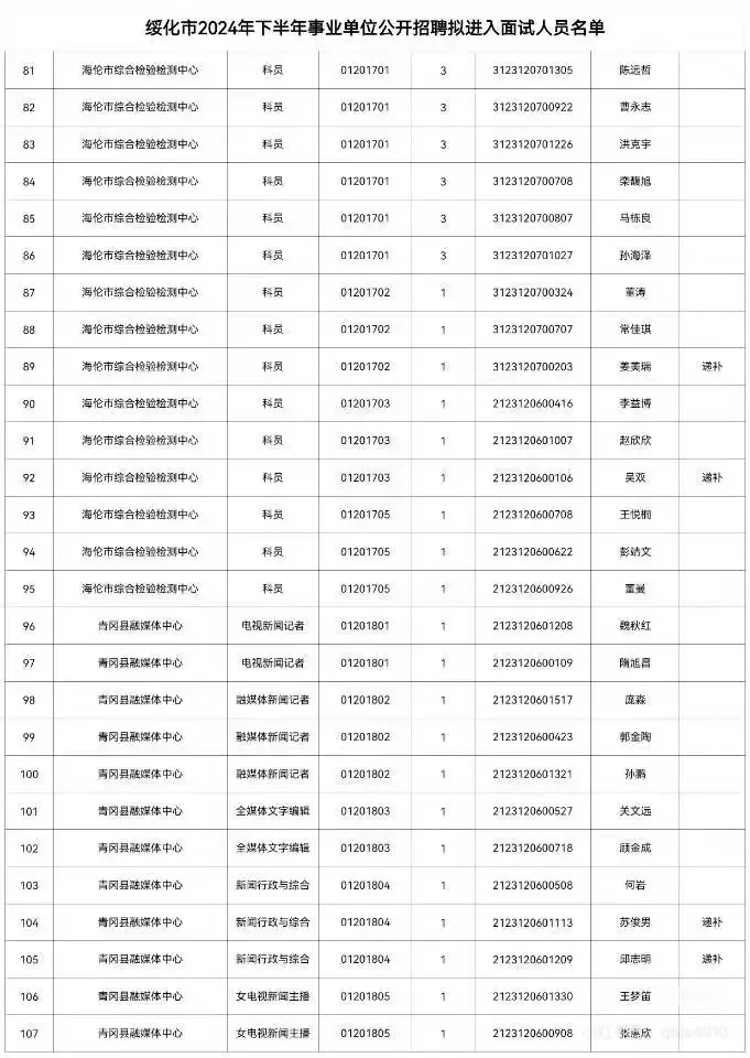 绥化市2024年下半年事业单位招聘面试名单