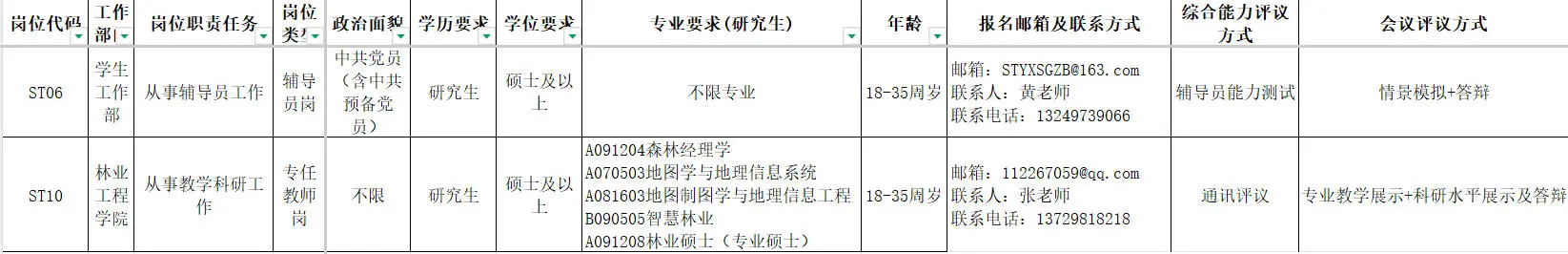 2025年7月15日3S专业招聘信息分享二