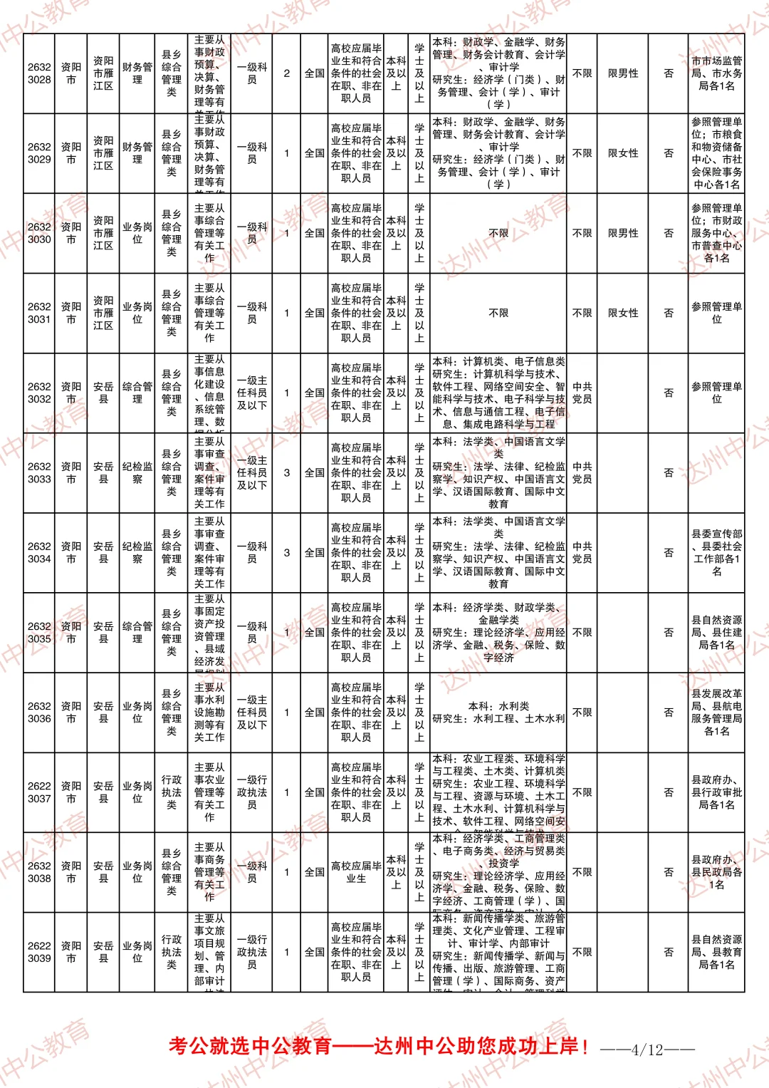 2026四川省考职位表-资阳