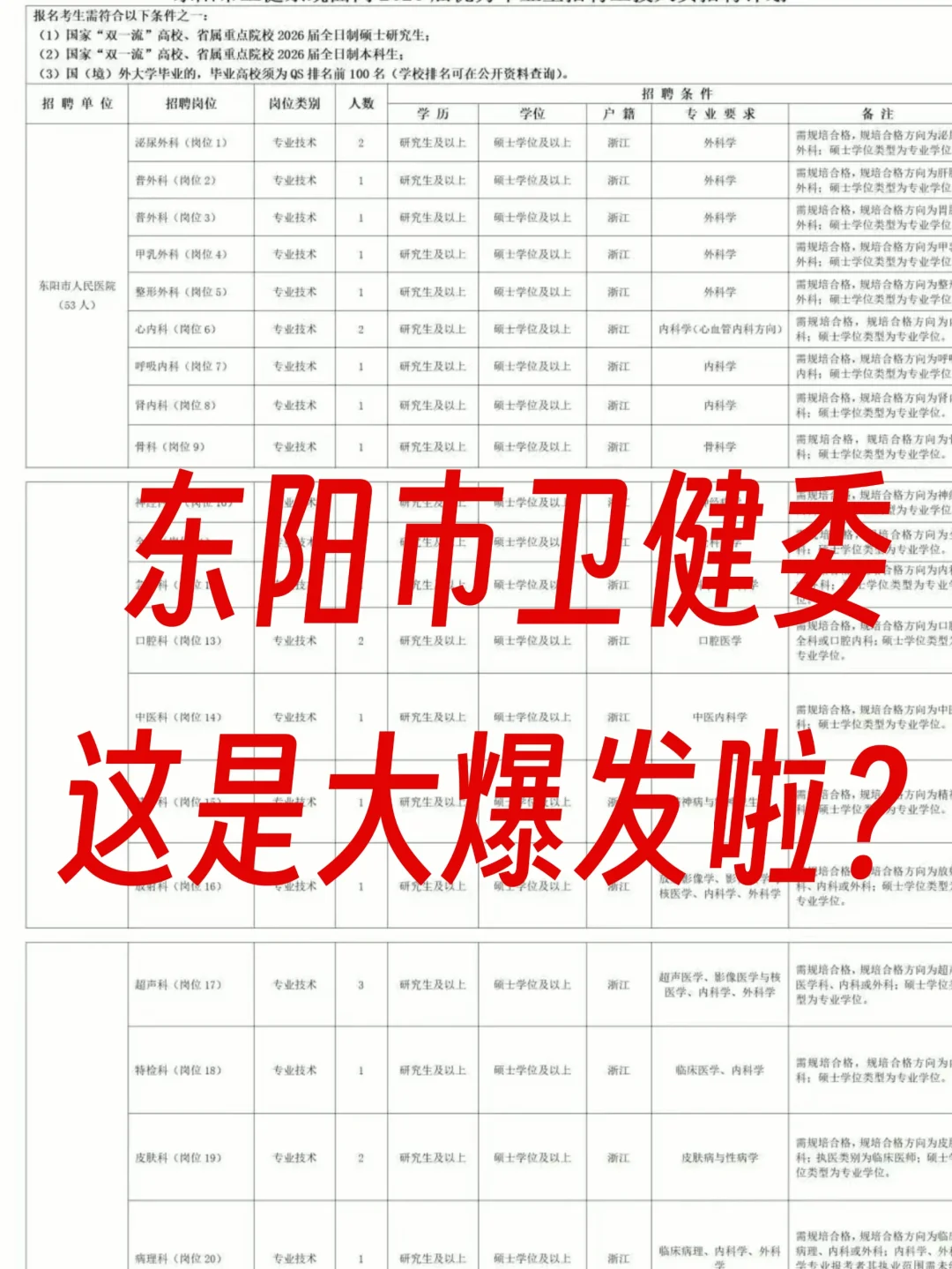 东阳市卫健委，来一个帮一个，大爆发