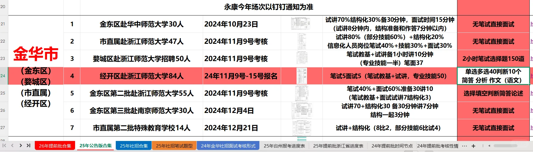 历年经开区提前批笔试考的什么内容难不难？