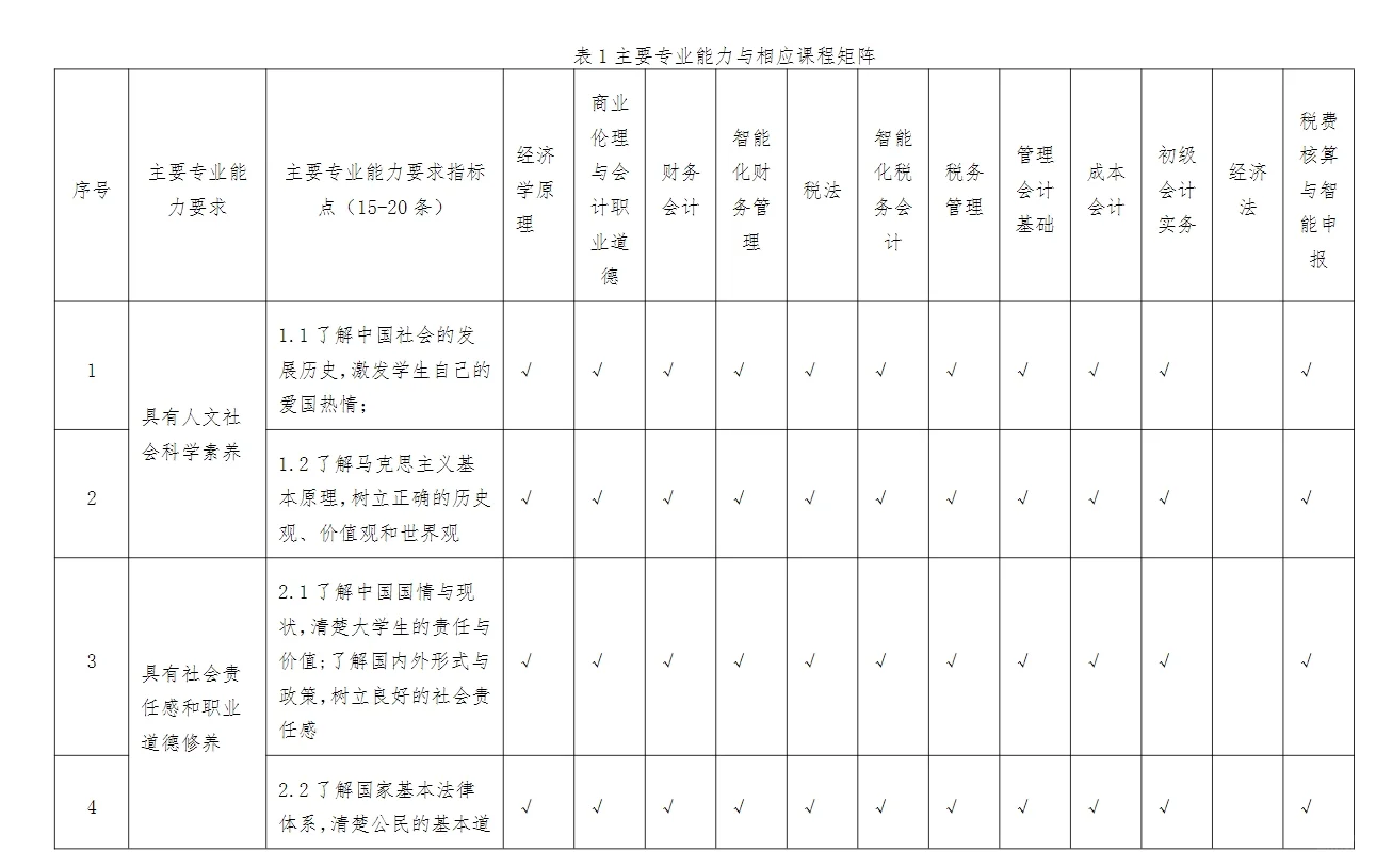 广西农业职业技术25级本、专科人才培养方案