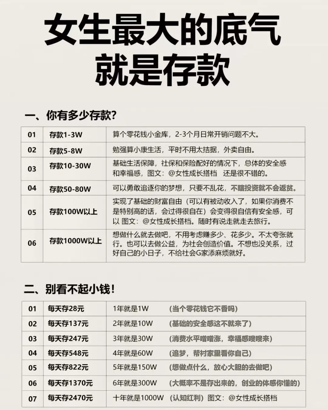 当一个女生对钱有概念后...