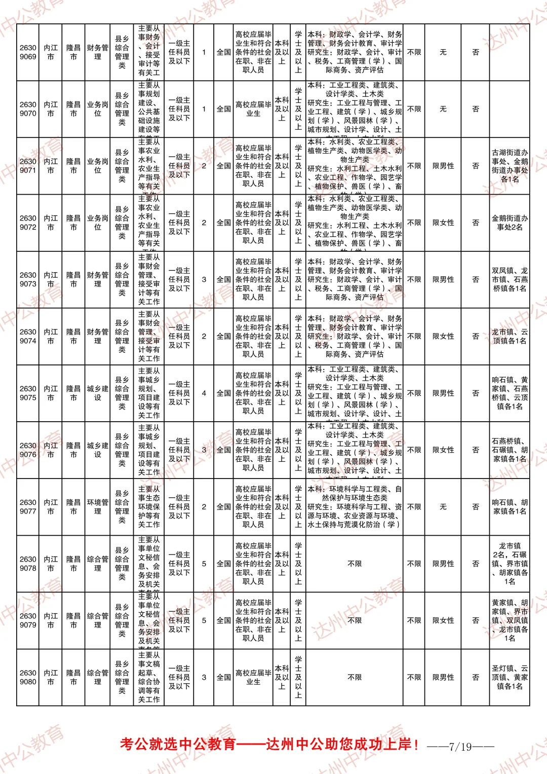 2026四川省考职位表-内江