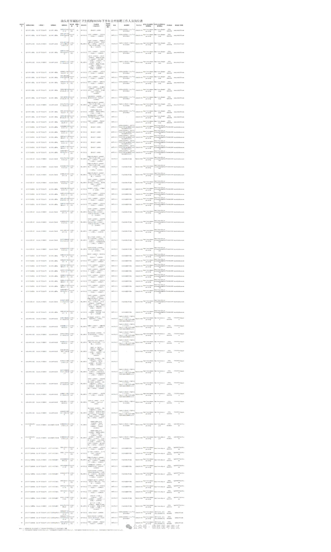 广东省汕头市市属医疗卫生机构2025年下半年