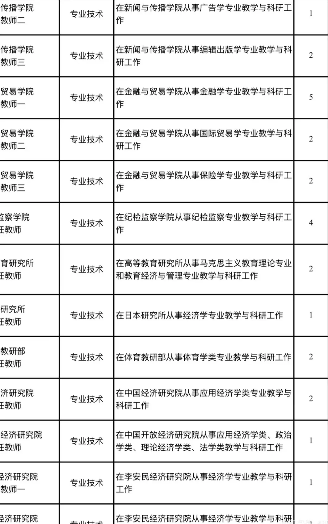 辽宁省人才事业编招聘公告，仅面试！