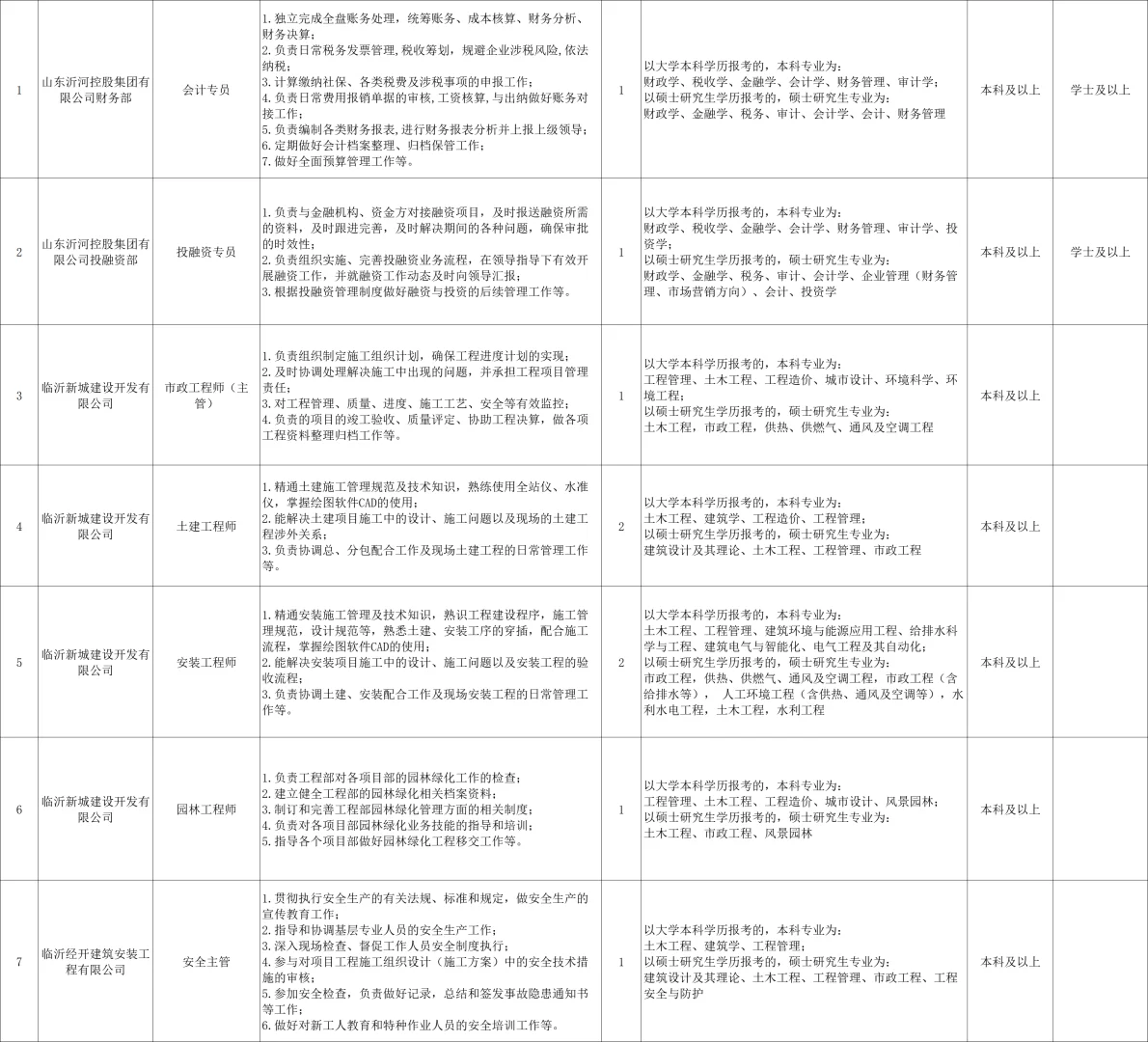 临沂国企太缺人了再招40人