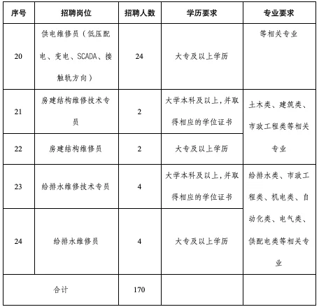 金华市轨道交通招聘应届生170人