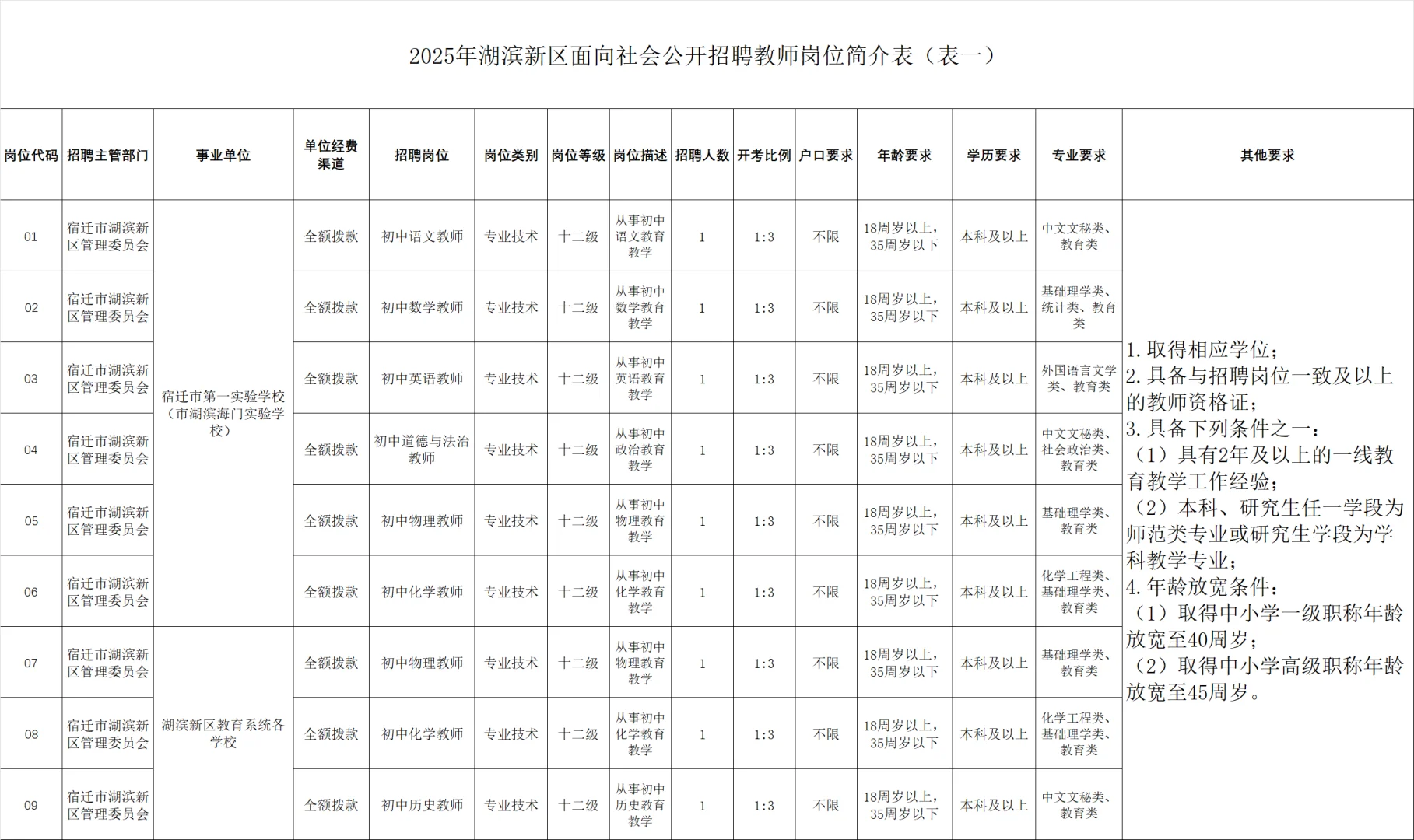 宿迁市滨湖新区事业编教师招聘20人