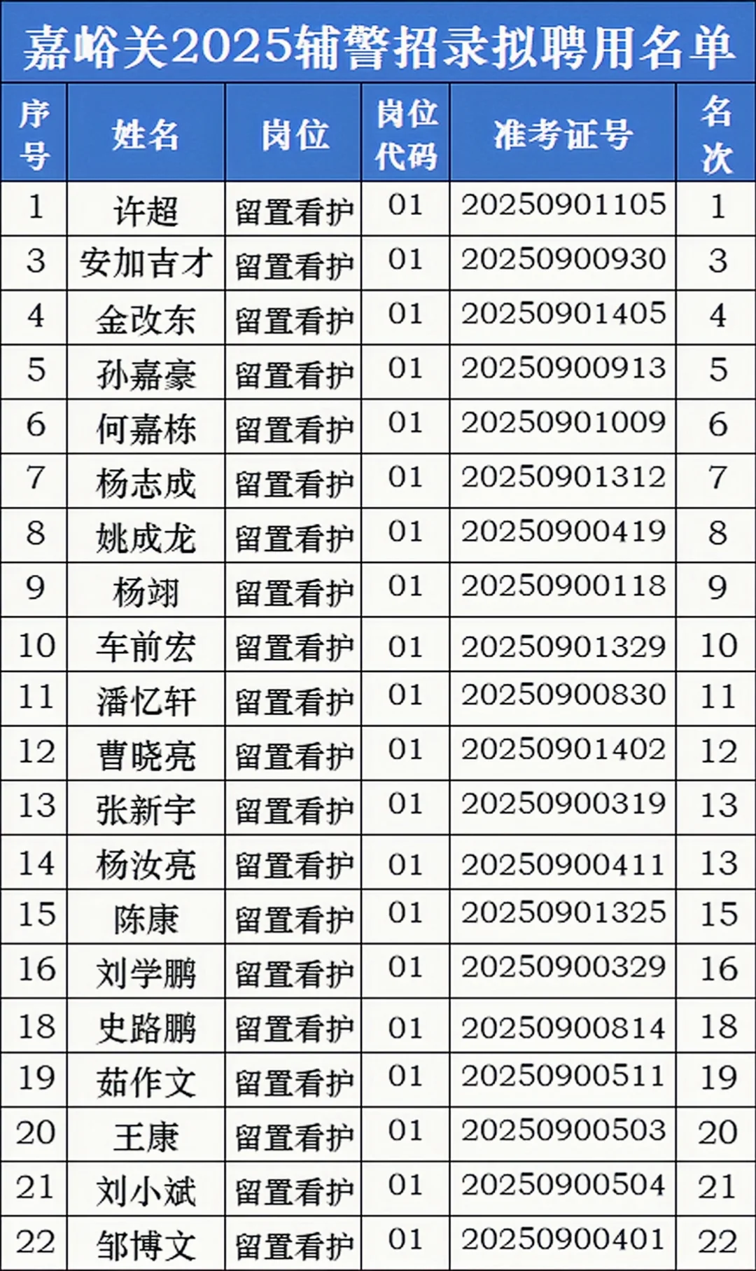嘉峪关录用名单