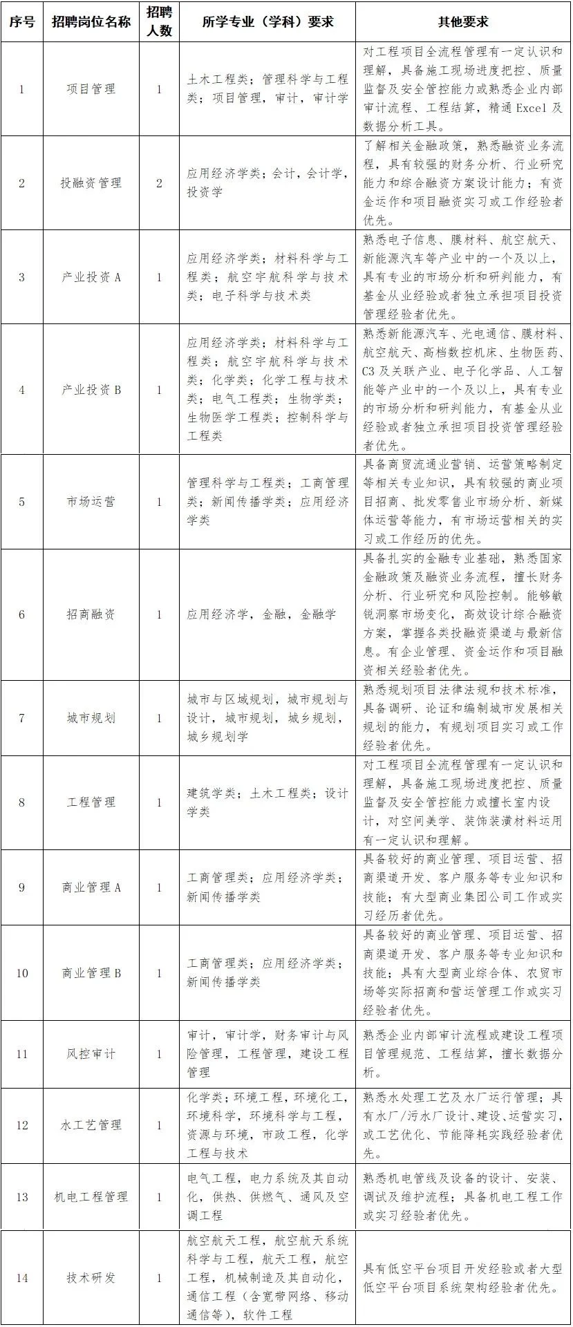 刚刚！平湖国企又又又招聘人！年薪25万起！