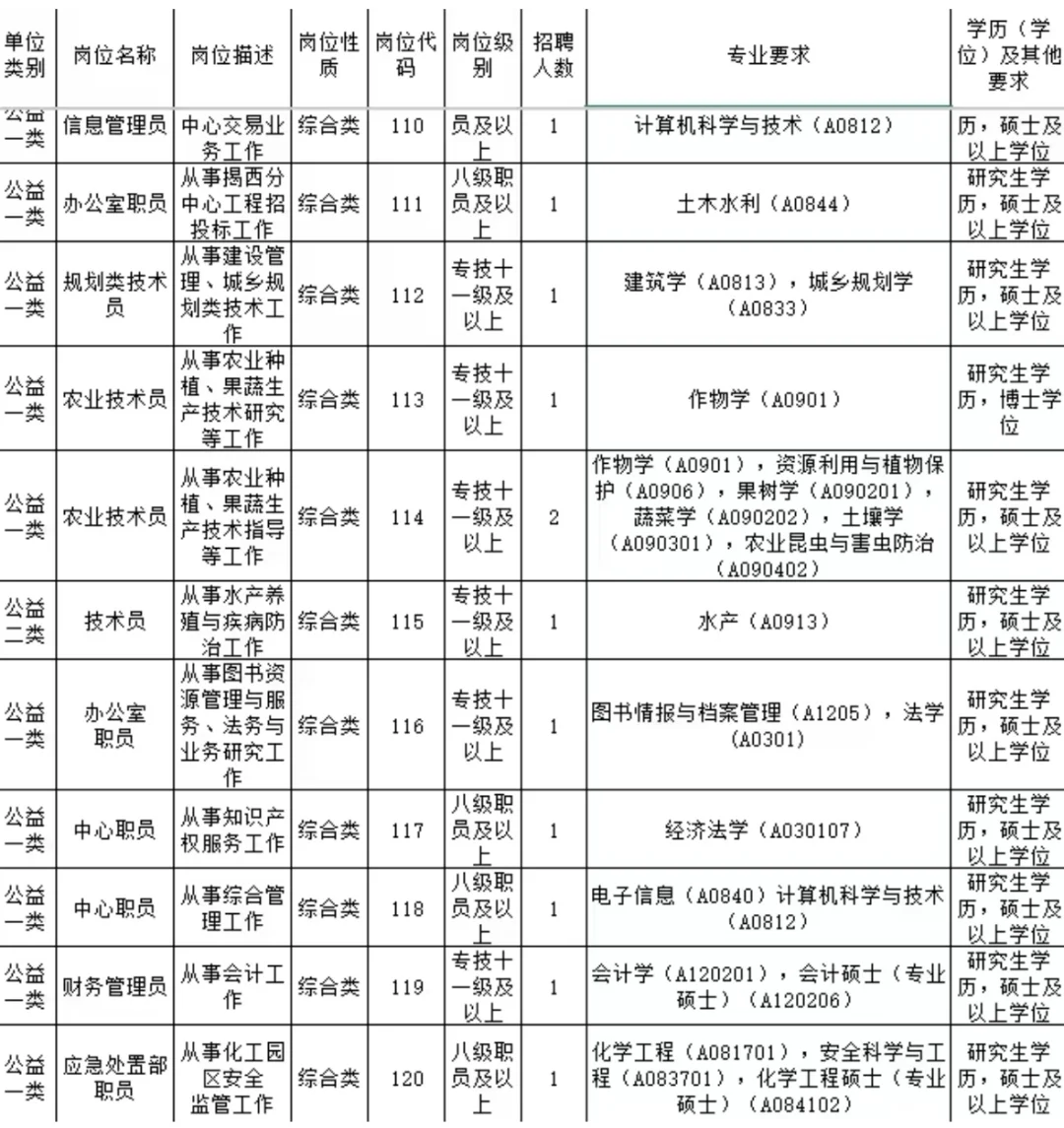 广东省人才引进来了🤓