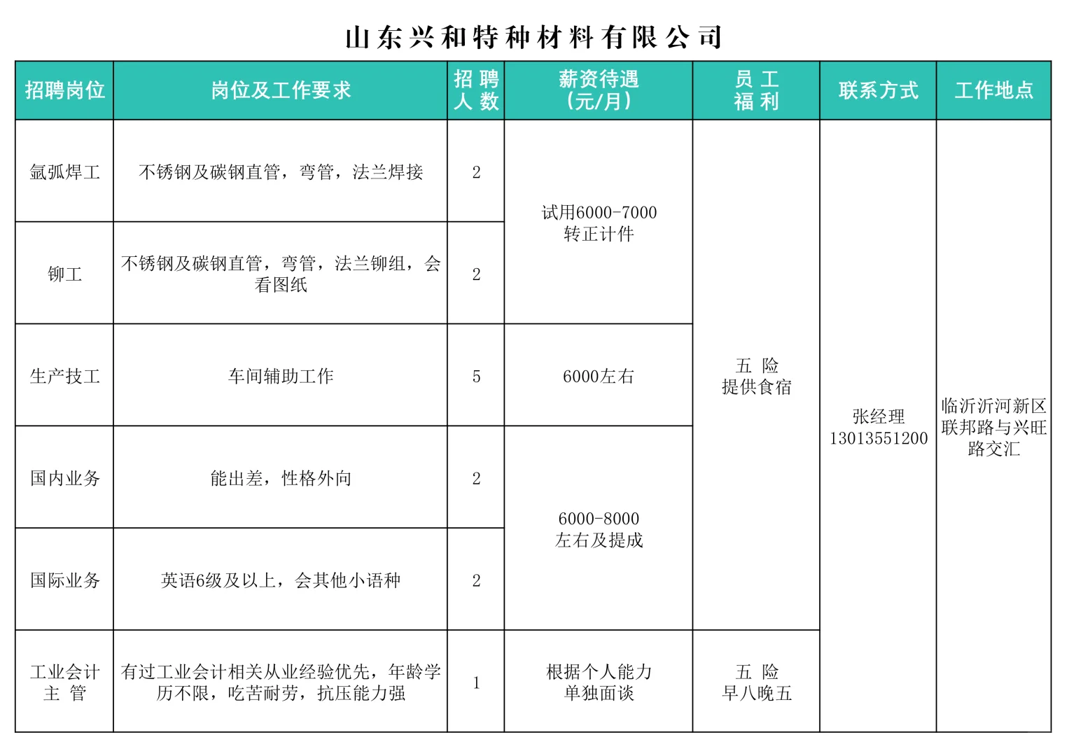 临沂沂河新区重点企业招聘10月第2期