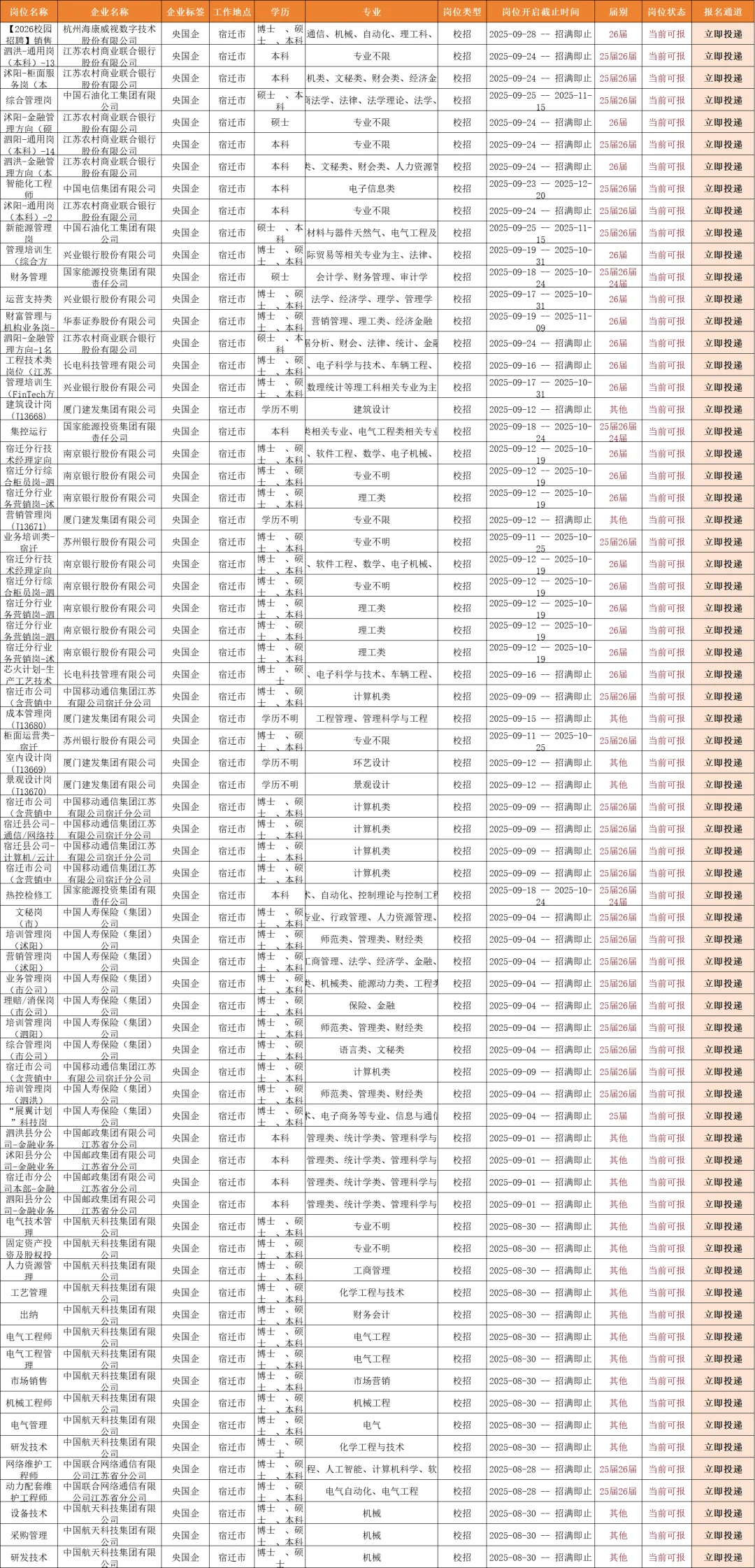 10.10宿迁校招新岗位，9k双休，免笔试！！