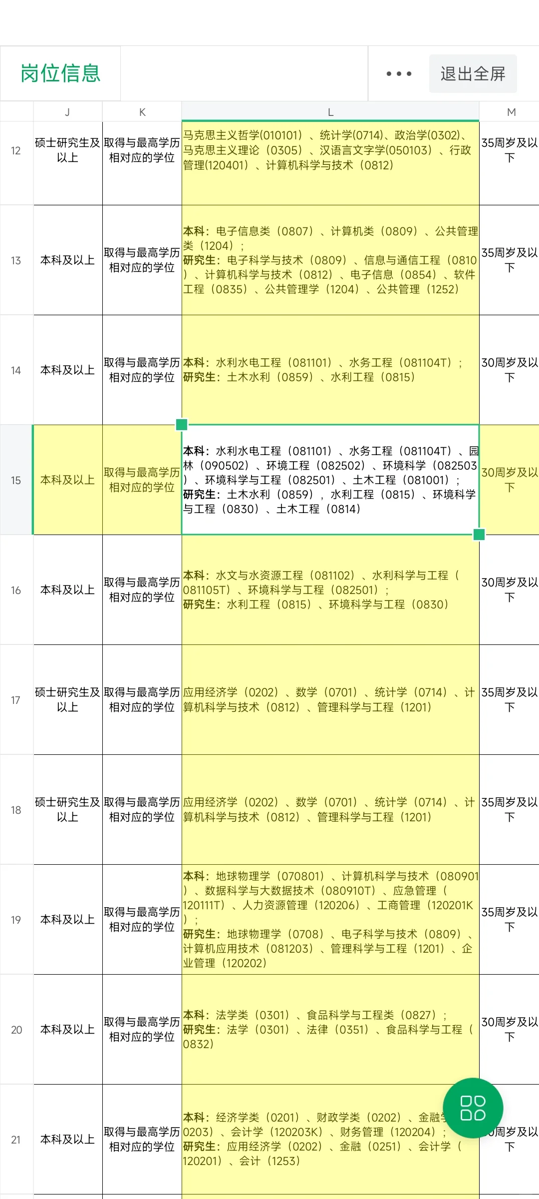 朝阳区2024年度下半年事业单位公开招聘公告