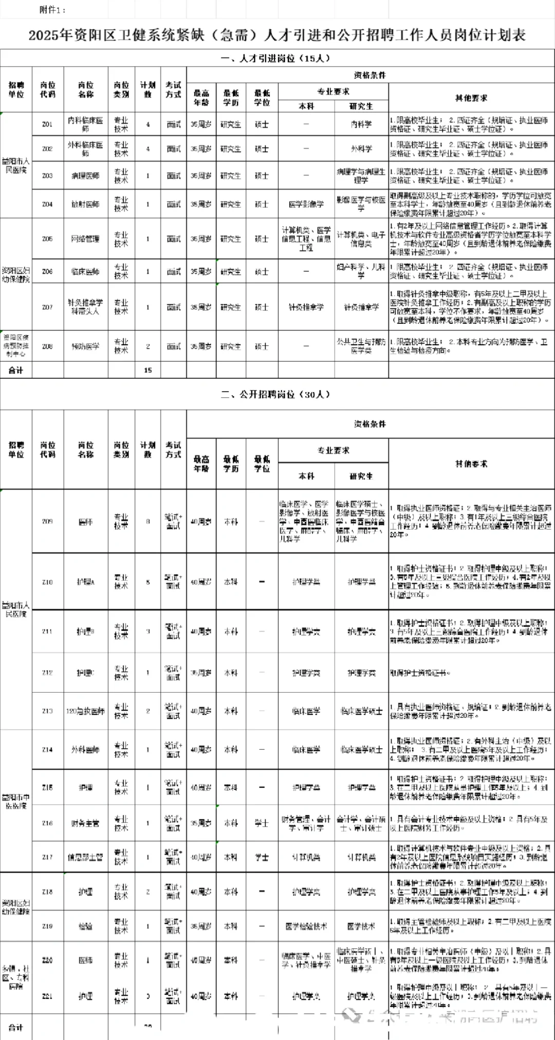 资阳区卫健委大爆发，来一个帮一个